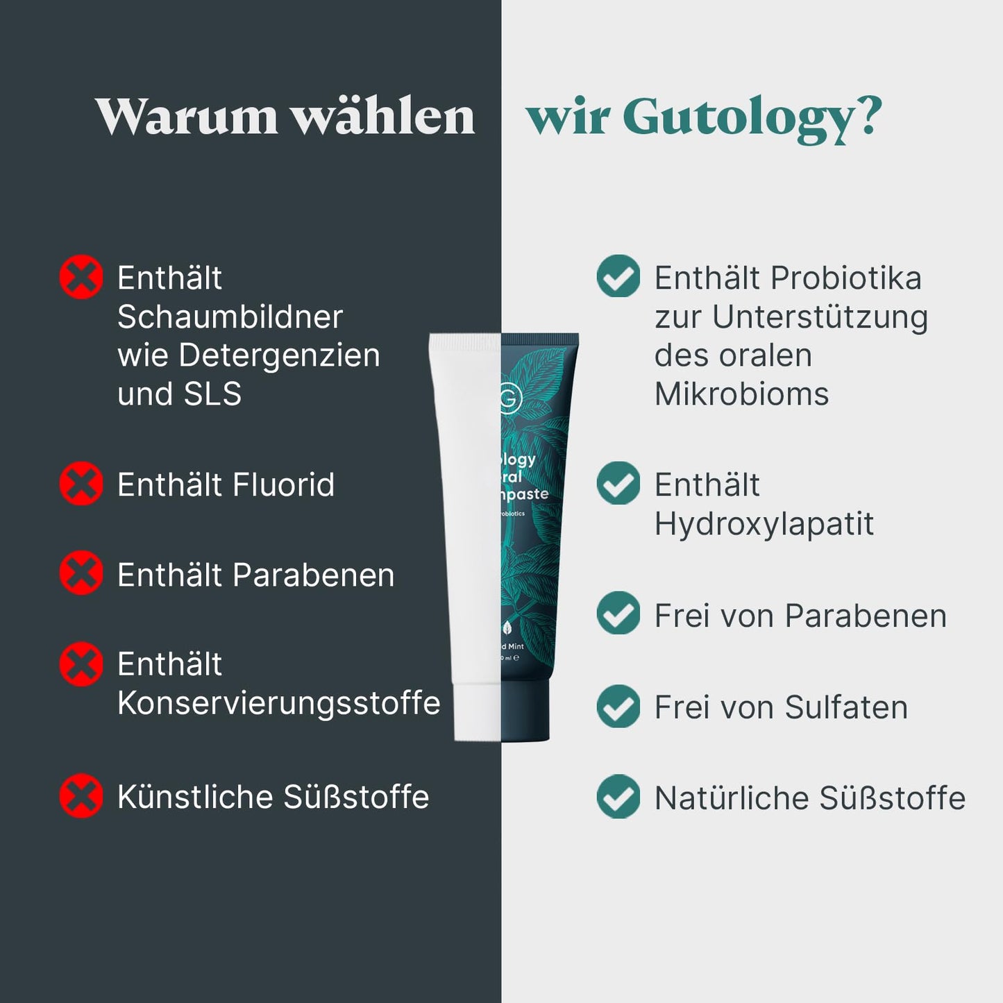 Gutology Zahnpasta, natürlich, probiotisch, Hydroxyapatit, orale Probiotika, Aufhellung, Remineralisierung, bei empfindlichen Zähnen