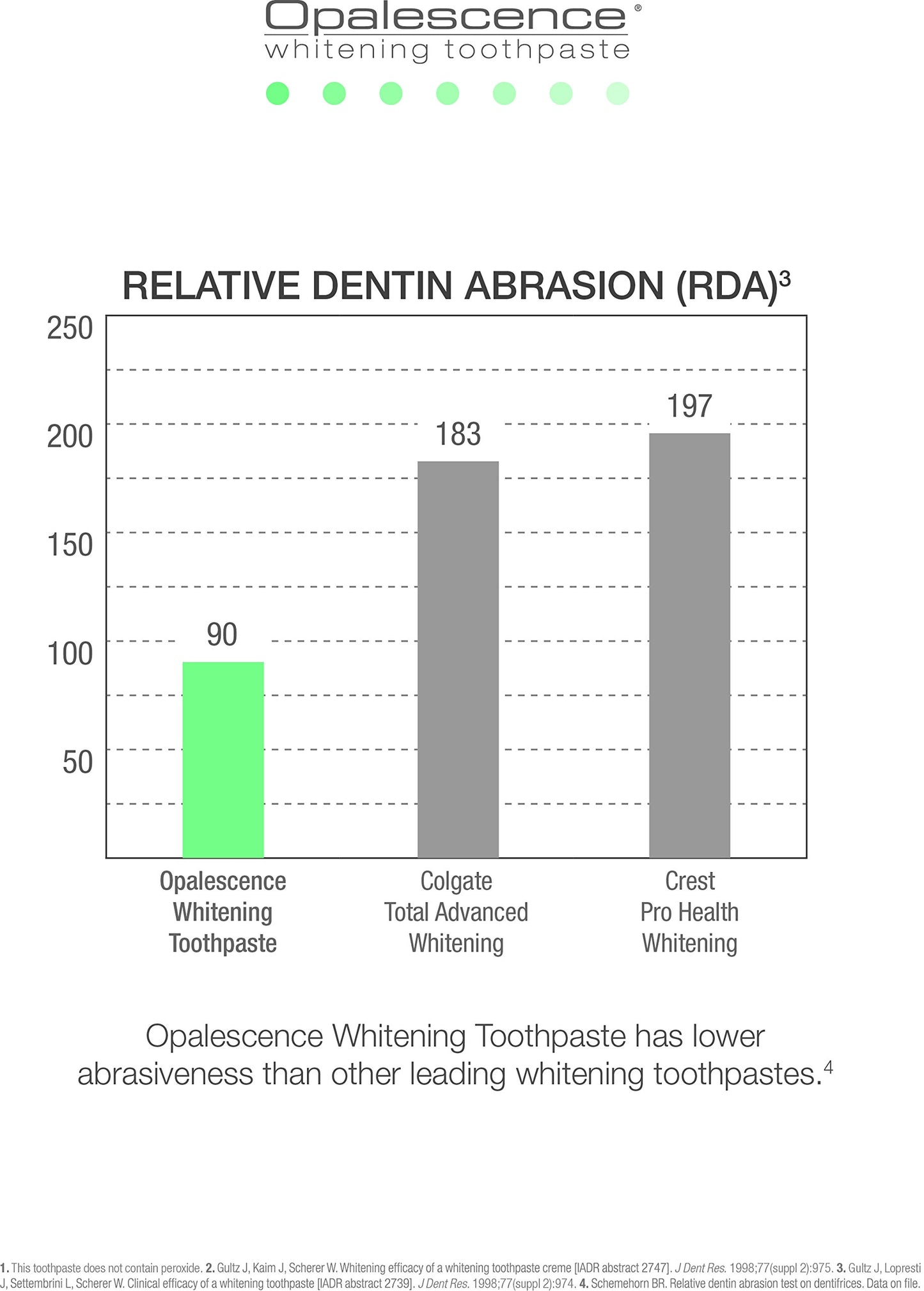 Opalescence Whitening Zahnpasta Fluorid Cool Mint 133 g