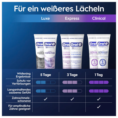 Oral-B Pro 3D White Clinical Intensive Whitening Zahnpasta - 2x75ml, Zahncreme/Toothpaste für Weißere Zähne in 1 Tag, Made in Germany, Kühle Minze Geschmack